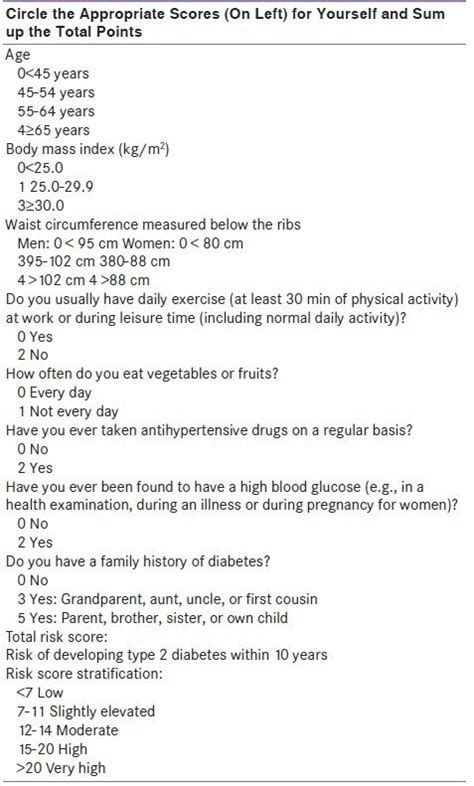 Type 2 diabetes risk assessment questionnaire | Download ...