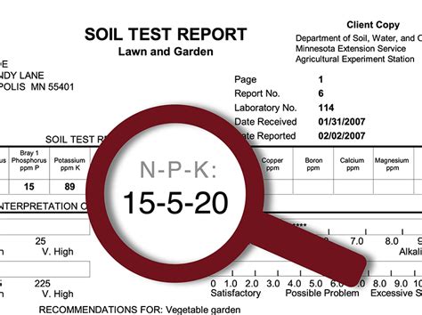 New Video How To Interpret Your Soil Test Results Umn Extension