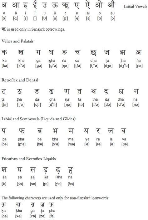Alphabet Chart Hindi Vowels In English Following Are The 11 Vowels Of