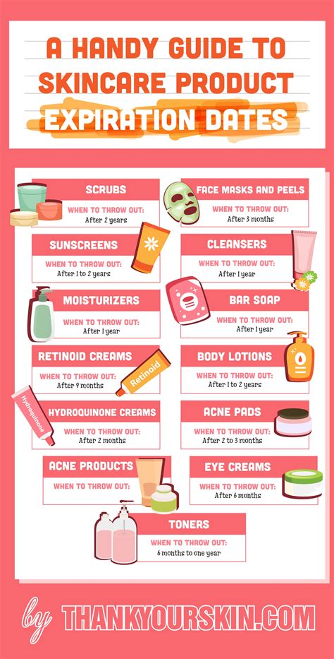 A Handy Guide To Skincare And Beauty Product Expiration Dates When To