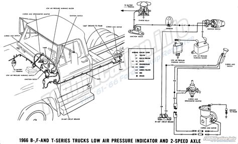1977 Ford F100 Alternator Wiring Diagram Ford F100 Wiring Harnes