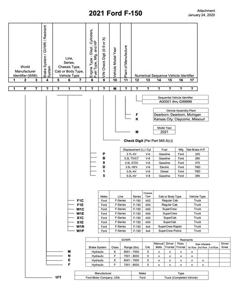 2021 F 150 Vin Decoder 14th Gen F150gen14 2021 Ford F 150