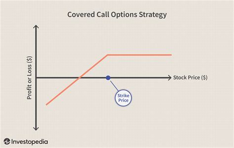 10 Options Strategies Every Investor Should Know