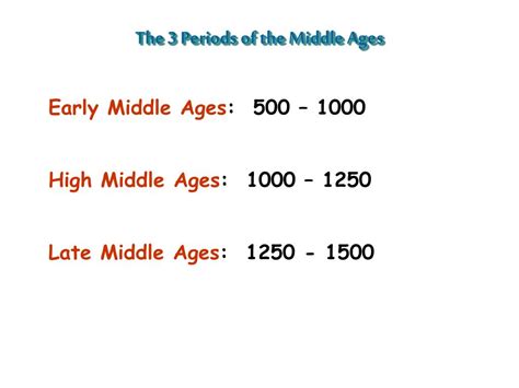 Ppt Medieval Europe Middle Ages Medieval Times 500 1500 Ad
