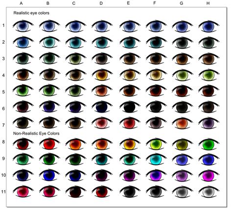 Eye color chart by myoijin on deviantart