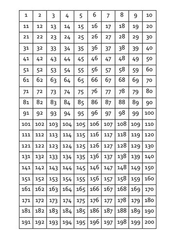 Fill in all answers and press 'check' to see how many you got right. 0-200 number square by J.M.Powell - Teaching Resources - Tes