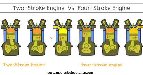Petrol Engine Two Stroke Vs Four Stroke Petrol Engine Mechanical
