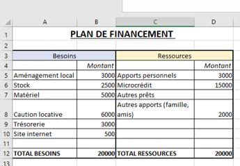 plan de financement excel – Recherche Google in 2020