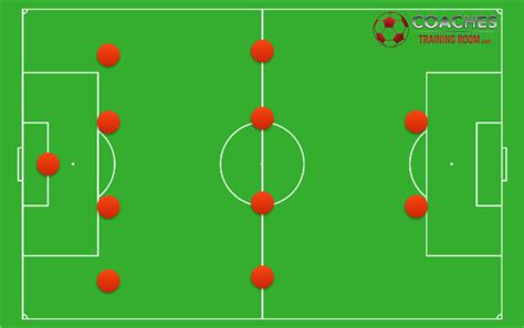 What Are The Possible Soccer Formations
