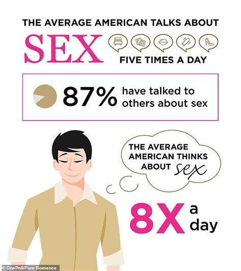 the average american thinks about sex eight times a day daily mail online free hot nude porn