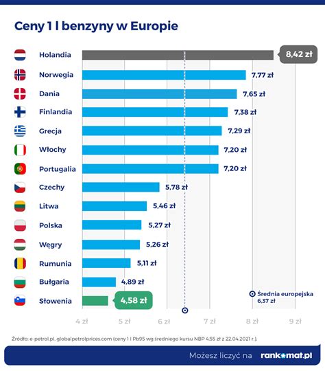 Ceny paliw w Polsce - za co płacimy i jak wypadamy na tle Europy ...