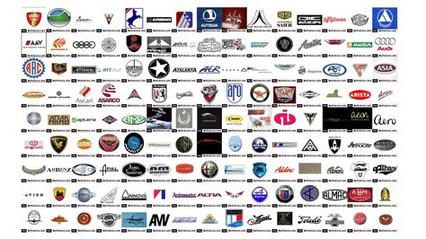 All Car Manufacturers Logos How Car Specs