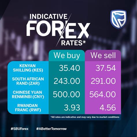 Card rates are for foreign currency conversion to inr. Forex Rates Stanbic Bank Uganda | Forex Trading Fees