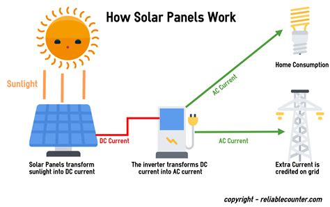 Solar Photovoltaics A Pivotal Technology For A Clean Energy Future