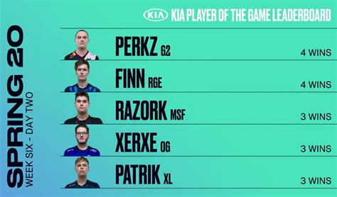 I want to be able to go toe to toe with rekkles and make my mark in the eu lcs. Fnatic vs. FC Schalke 04 / LEC 2020 Spring - Week 6 / Post ...