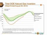 Photos of Average Gas Prices Dallas