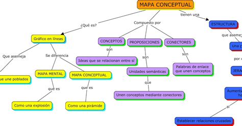 Mapas Mentales Y Conceptuales Carlos Patarroyo Actividad No 4