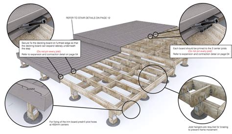 Installation Guide For Composite Decking Boards Over Timber Frame Ljn