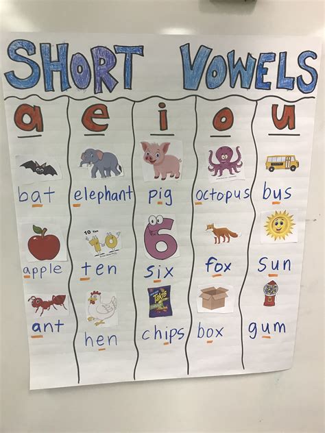 Vowel Team Anchor Chart Vowel Team Anchor Chart Teaching Phonics