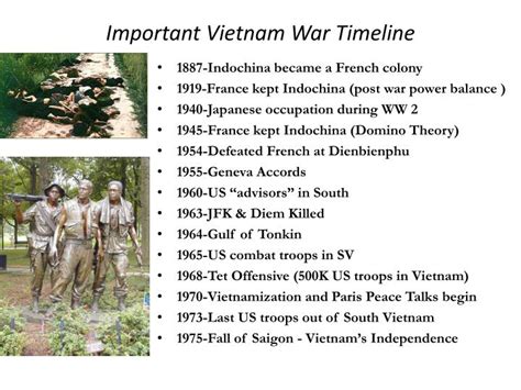 Vietnam History Timeline