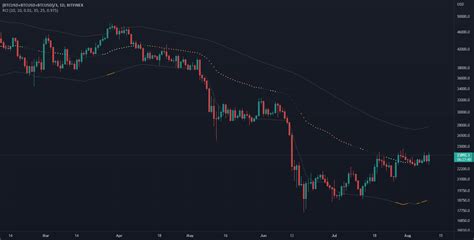 Regression Channel Trend Detection — Indicator By Grafman — Tradingview