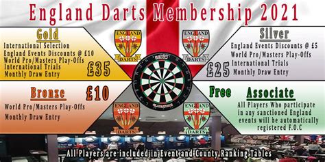 How british business is going from strength to strength under the new. England Darts - Home | Facebook