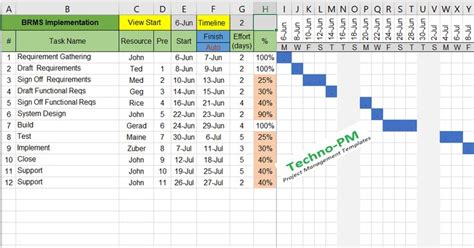 Gantt Chart Excel Template Project Planner Template Excel Templates