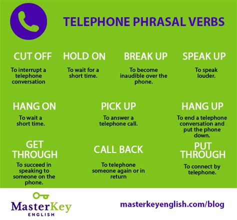 Telephone Phrasal Verbs Masterkey English