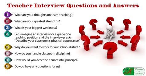 Interview Questions Every Teacher Must Be Able To Answer School Base