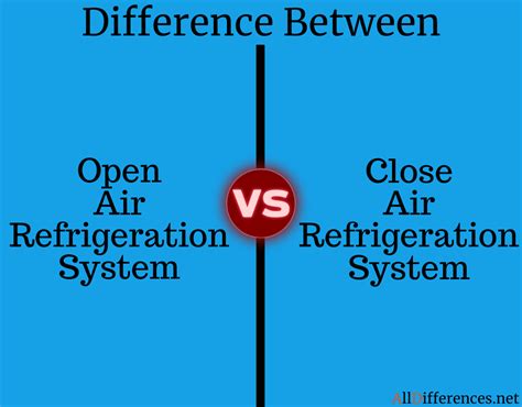 What Is The Difference Between And Open And Closed System Captions