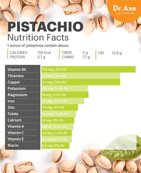 Get to know the planters · eat right with planters · the nutmobile Pistachio Nutrition Lowers Bad Cholesterol + Boosts Eye ...