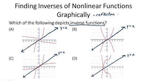 Inverses Of Nonlinear Functions Example 1 Video Algebra Ck 12