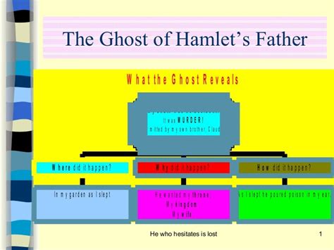 The Plot Of Hamlet