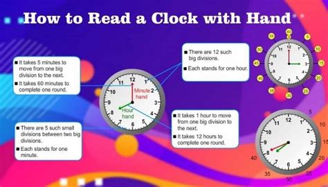 How To Read A Clock With Hands The Most Simple Guide