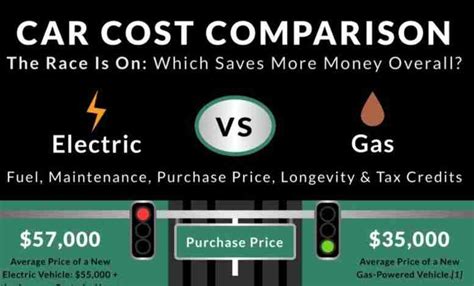 Electric Car Vs Gas Cost Which Truly Saves You The Most Money