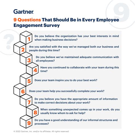 9 Fragen Für Die Umfrage Zum Mitarbeiterengagement Gartner