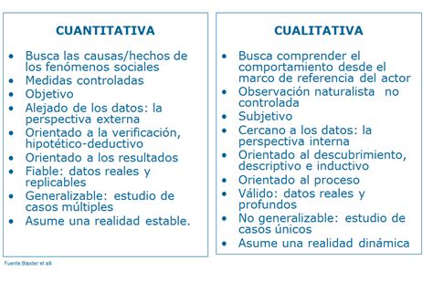 Diferencias Entre Investigaci N Cuantitativa Y Cualitativa