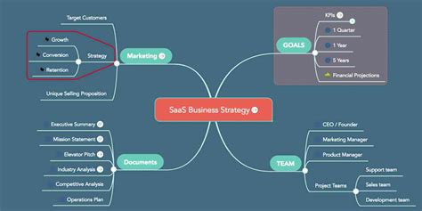 How To Use Mind Maps To Jumpstart New Projects