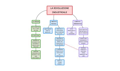 Terza Rivoluzione Industriale Mappa Concettuale Cardays Images Hot