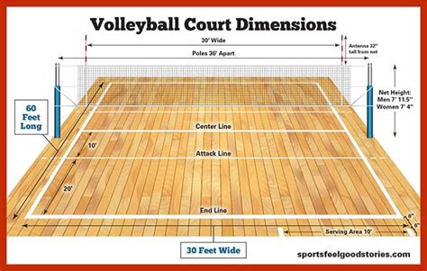 Orange court for the orange court, use the net that is on the court, just make sure it is set at a lower height to make it. Volleyball Court Dimensions, Net Size and Height | Sports ...