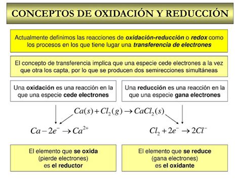 Rosa Multimedia Fisica Y Quimica Equilibrio Redox 1 Concepto De
