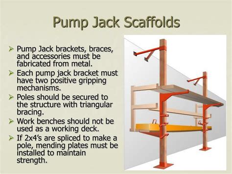 A Pump Jack Scaffold Must Be Fitted With