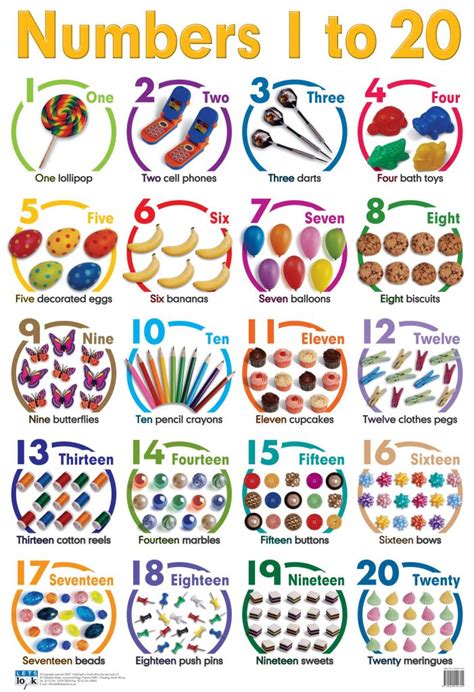 Numbers 1 To 20 Laminated Educational Poster And Chart Kids Room Wall