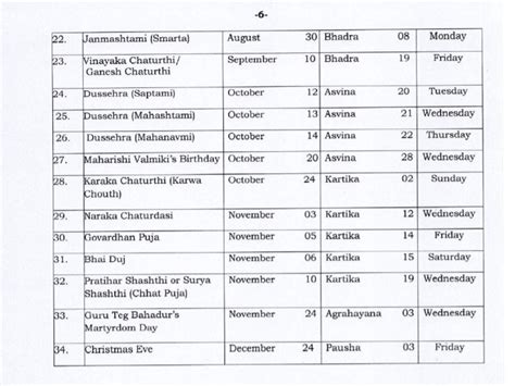The last proposal to hike the da by four per cent. Holidays to be observed in Central Government Offices ...