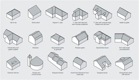 Different Types Of Roof Shapes