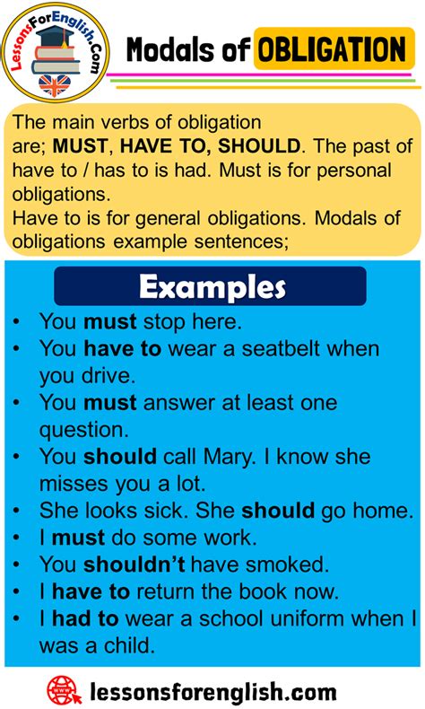 English Modal Verbs Of Obligation The Main Verbs Of Obligation Are