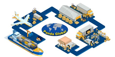 Fm global logistics (m) sdn bhd. About Us - Panda Global Logistics