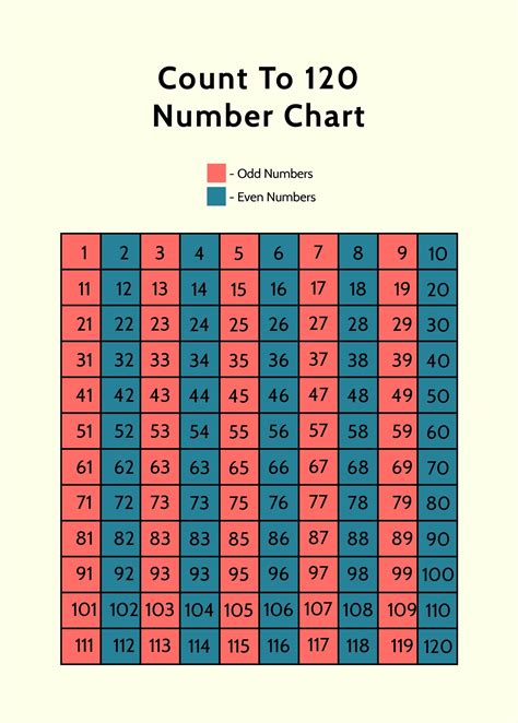 1 20 Number Chart In Illustrator Pdf Download