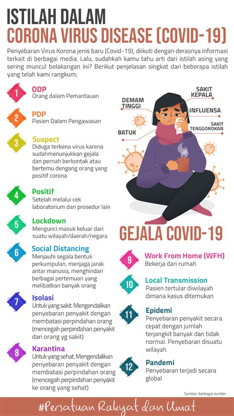 Istilah Dalam Virus Corona Disease Covid-19 – PKPBerdikari