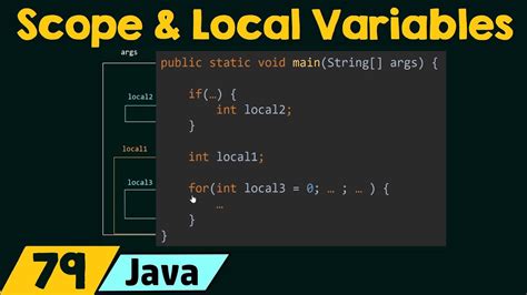 Scope And Local Variables In Java